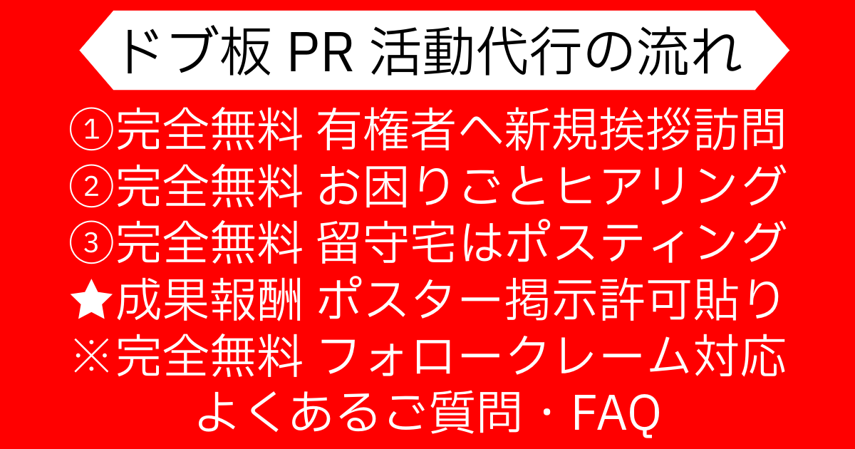 どぶ板PR活動代行の流れ|選挙ドットウィン！どぶ板PR活動代行の流れ ①完全無料 有権者(民家・飲食店・施設等)に対して新規ご挨拶回り・個別訪問・握手代行 ②完全無料 選挙立候補(予定)者の名刺・ビラの手渡し・地域お困りごとヒアリング・御用聞き ③完全無料 留守宅への名刺・ビラ・討議資料・都道府県市区町村レポートのポスティング投函 ★成果報酬 政治活動用ポスター貼り(新規掲示許可交渉代行) ※完全無料 どぶ板PR活動代行、その後のフォロー・クレーム対応 よくあるご質問・FAQ